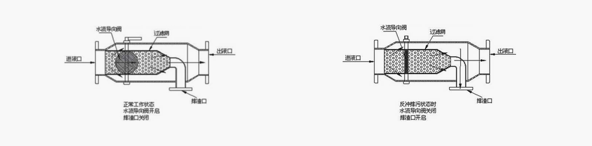 反冲洗过滤器工作原理图